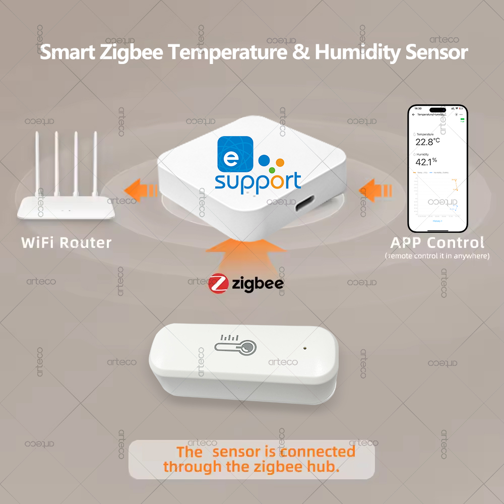 Zigbee temperatuur- en vochtig - Smart Home Energy Monitor recensie en prijs