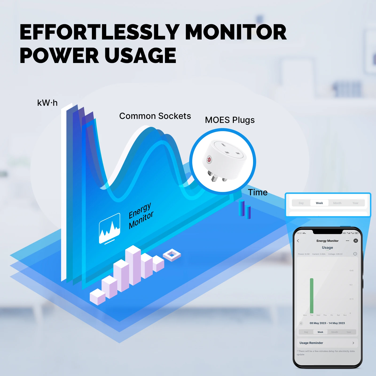 Moes Smart Eu/Us/Uk Stekker Ui - Smart Home Apple recensie en prijs
