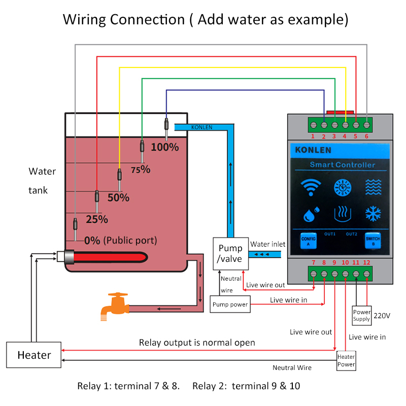 KONLEN Tuya Waterniveausensor  - Smart Home Energy Monitor recensie en prijs