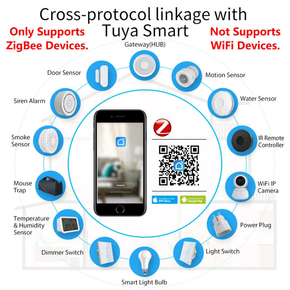 Homekit Zigbee Gateway Hub Sma - Smart Home Apple recensie en prijs