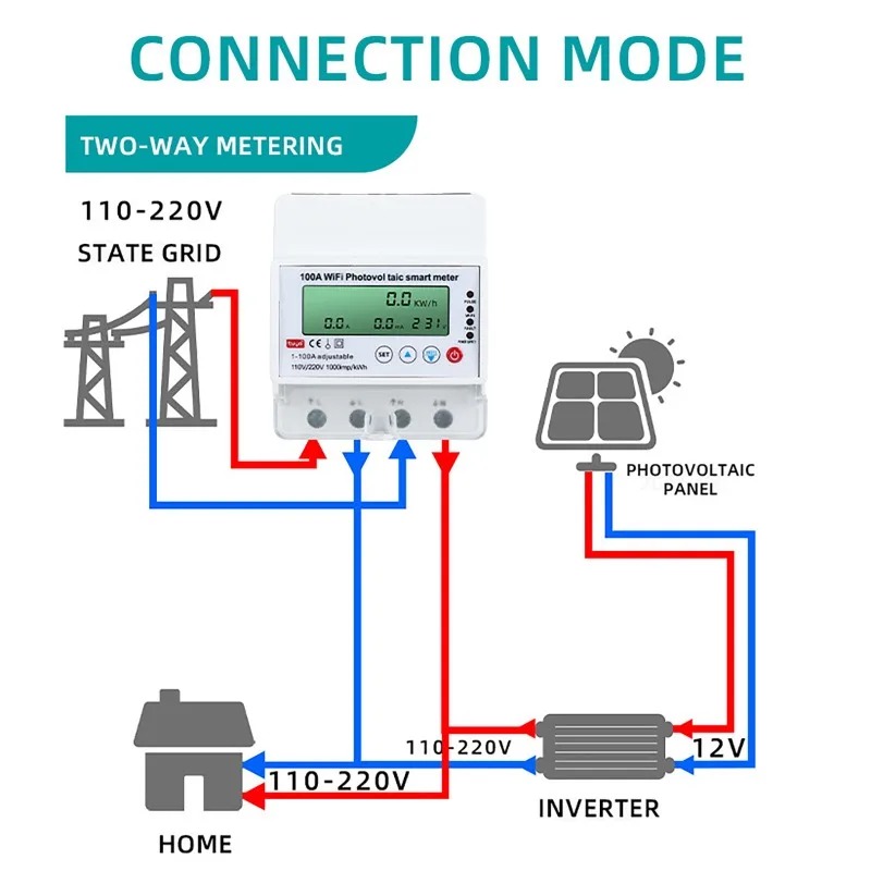 4P 1-100A WiFi Fotovoltaïsche  - Smart Home Energy Monitor recensie en prijs