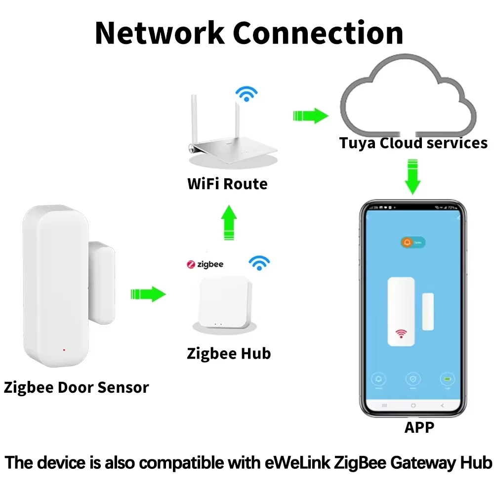 ZigBee draadloze deur-raamsens - Smart Home Notifications recensie en prijs