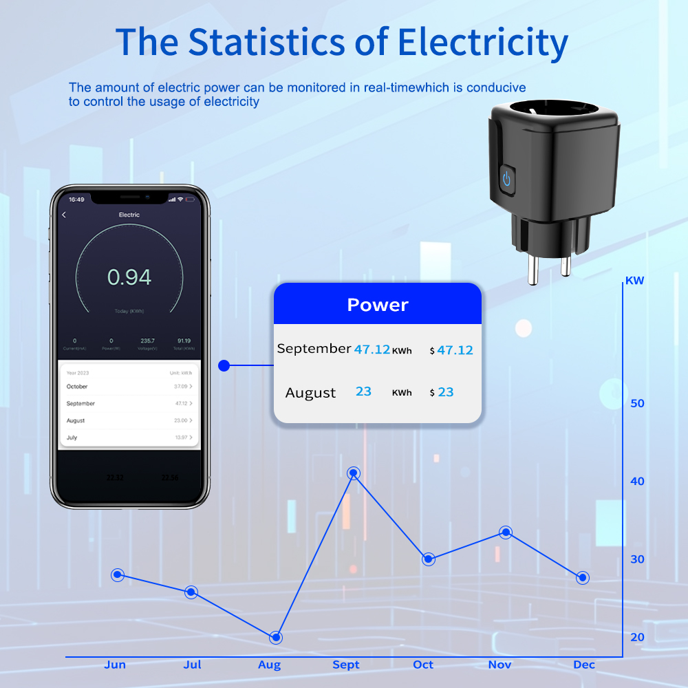 Tuya Smart Socket WiFi-afstand - Smart Home Energy Monitor recensie en prijs