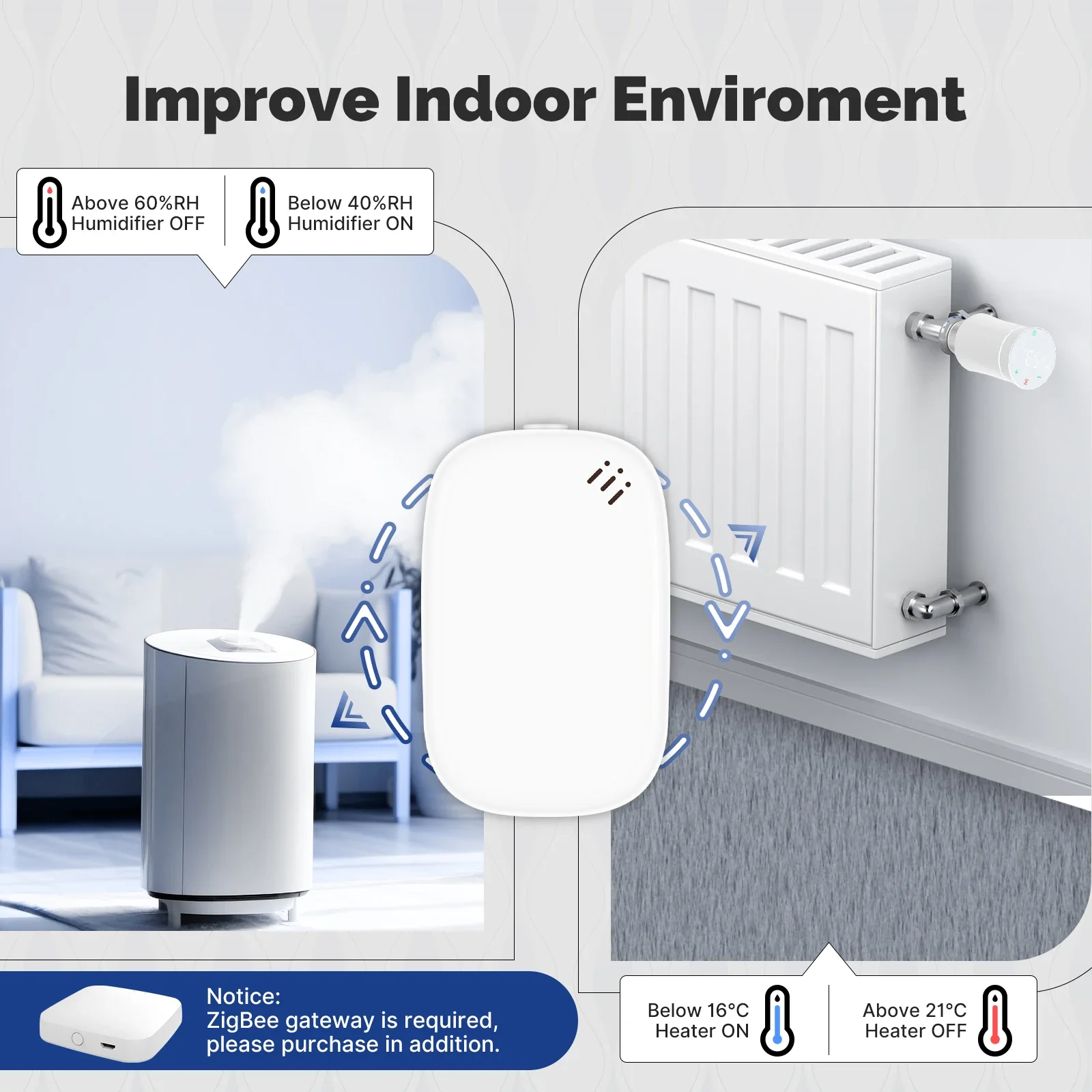 MOES Tuya Zigbee Smart Tempera - Smart Home Energy Monitor recensie en prijs