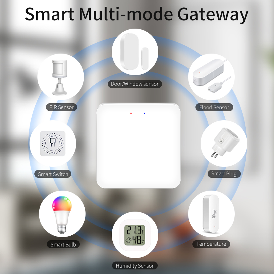 Tuya Smart Multi Mode Gateway  - Smart Home Apple recensie en prijs