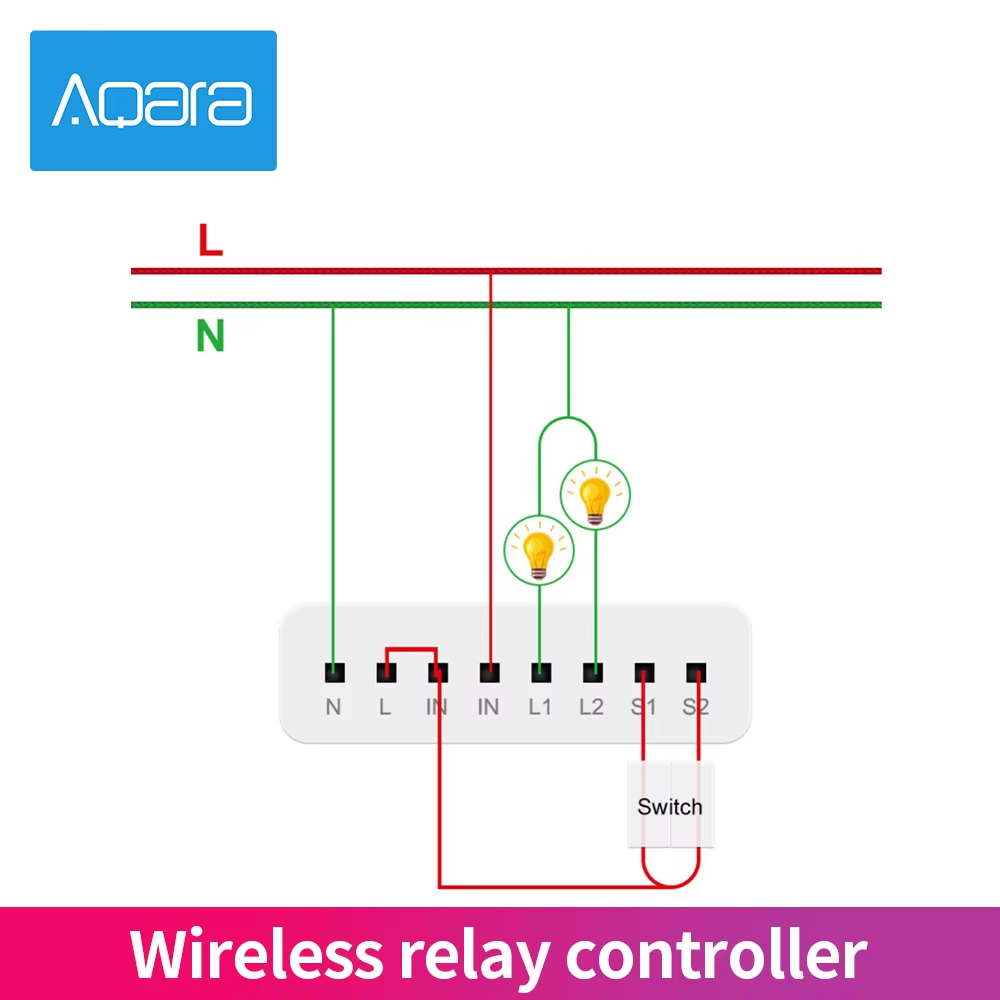 Originele Aqara Tweeweg Bestur - Smart Home Apple recensie en prijs
