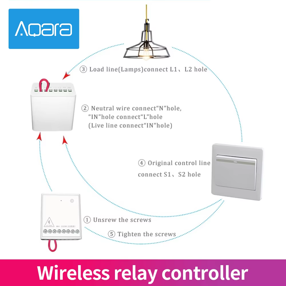 Originele Aqara Tweeweg Bestur - Smart Home Apple recensie en prijs