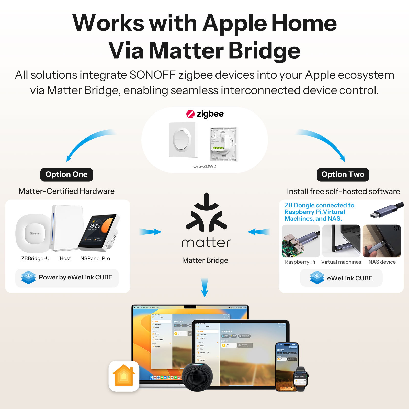 SONOFF MINI-ZB2GS-E Zigbee dub - Smart Home Apple recensie en prijs