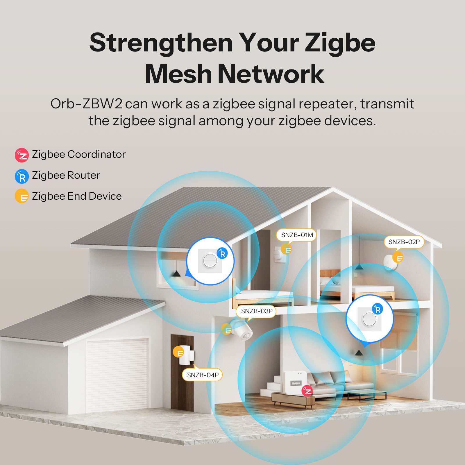 SONOFF MINI-ZB2GS-E Zigbee dub - Smart Home Apple recensie en prijs