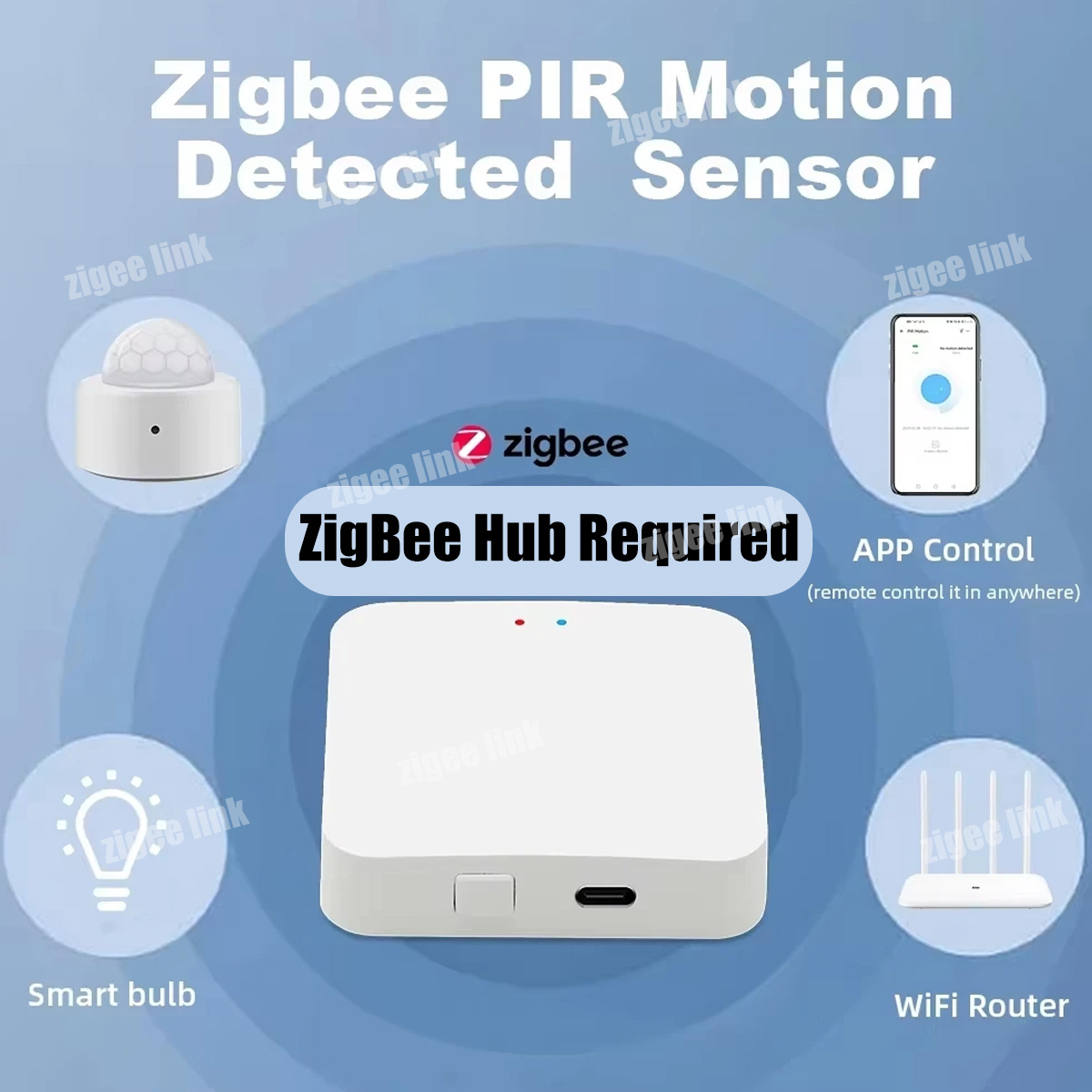 ZigBee 3.0 PIR-bewegingssensor - Smart Home Security recensie en prijs