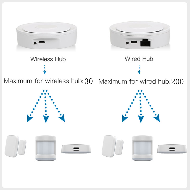 Tuya ZigBee Smart Gateway Home - Smart Home Apple recensie en prijs