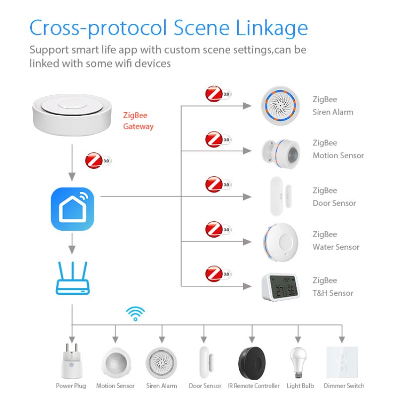 Tuya ZigBee Smart Gateway Home - Smart Home Apple recensie en prijs